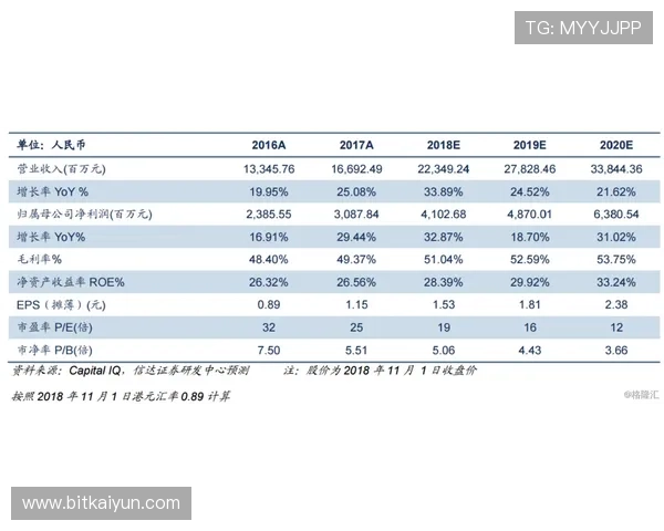KY体育百家乐多样化投注方式介绍，满足不同玩家的多样需求