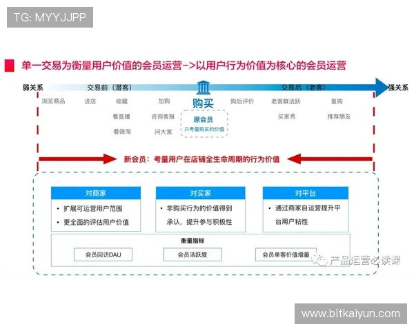 提升观看体验的关键步骤：AG女优厅会员注册完整流程与注意事项