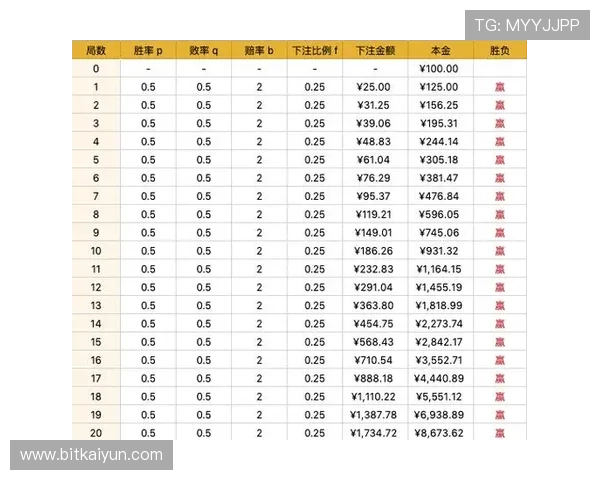 百家乐包赢技巧详解助你轻松实现稳赢策略提升百家乐游戏胜率的方法与实用技巧全面解析百家乐包赢的风险与防范措施让你在百家乐中实现持续盈利的实用攻略