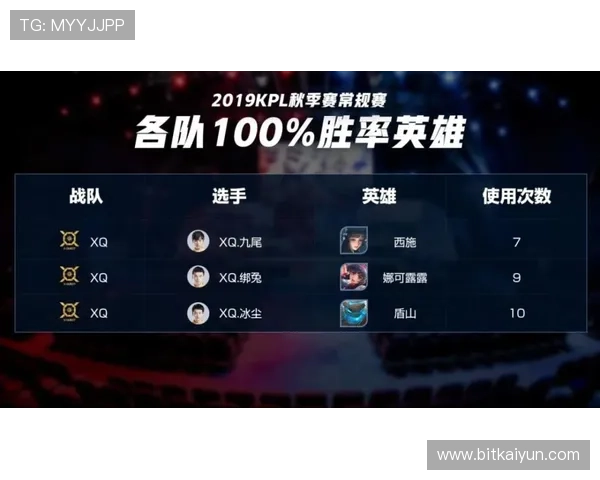 如何选择优质主播百家乐直播间提升游戏体验与胜率