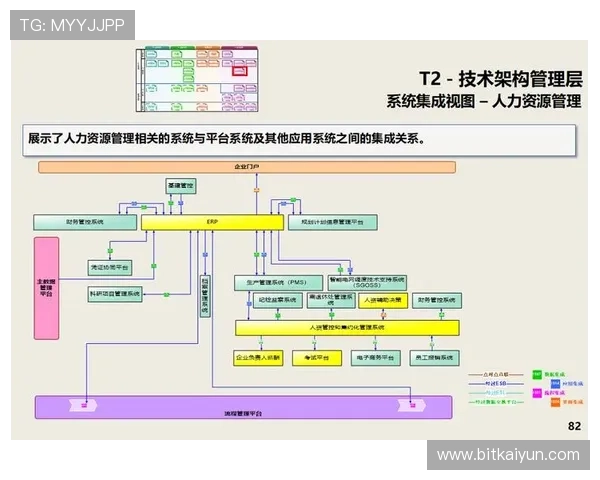 开云在线会议如何结合企业内部系统实现流程自动化提升整体运营效率