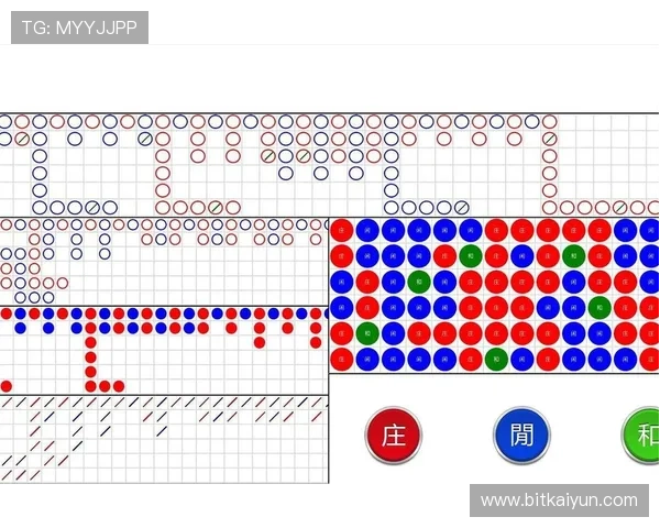 百家乐注码分配策略分析助你在游戏中稳步增加获胜几率