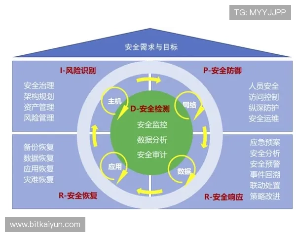 开运在线注册平台安全性分析，保障玩家个人信息与账号安全